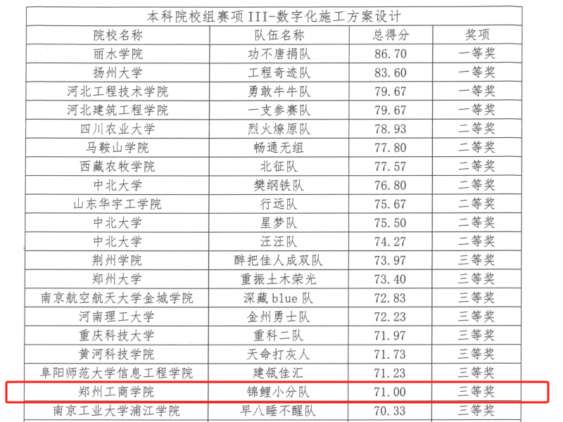 我校工学院学子在第五届“品茗杯”全国高校智能建造创新应用大赛全国总决赛中获得佳绩