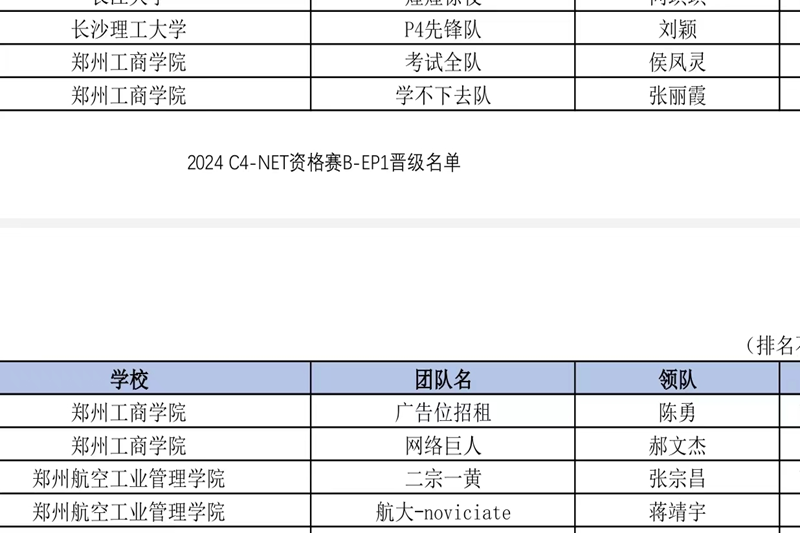 信息工程学院学子在中国高校计算机大赛——网络技术挑战赛资格赛中斩获佳绩