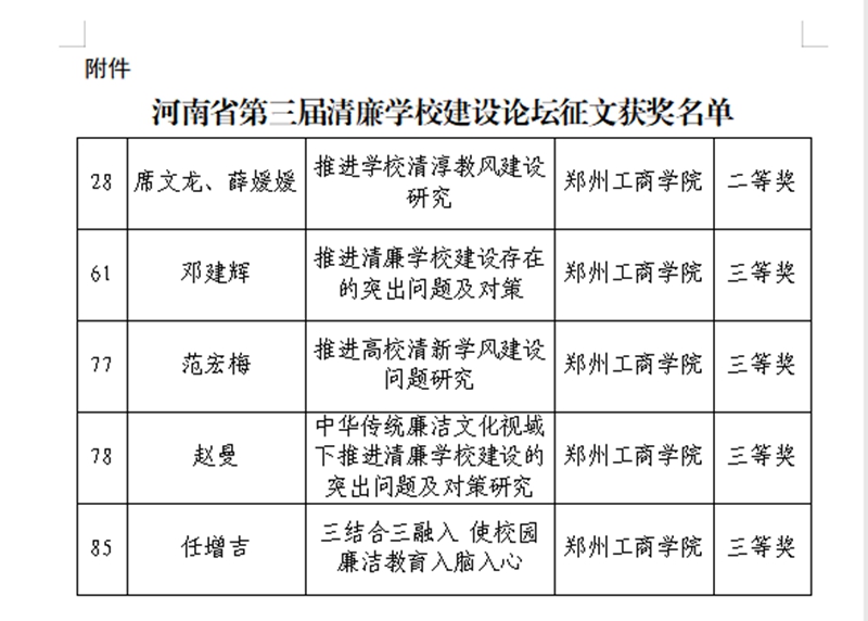 我校在“全省第三届清廉学校建设论坛征文活动”中喜获佳绩