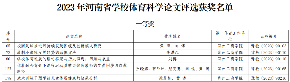 我校在“河南省学校体育科研论文征集”中喜获佳绩