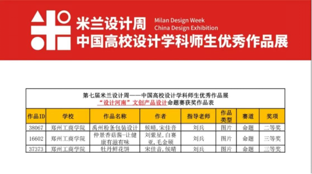 【喜报】艺术学院学生在第七届米兰设计周命题赛全国总决赛中喜获佳绩