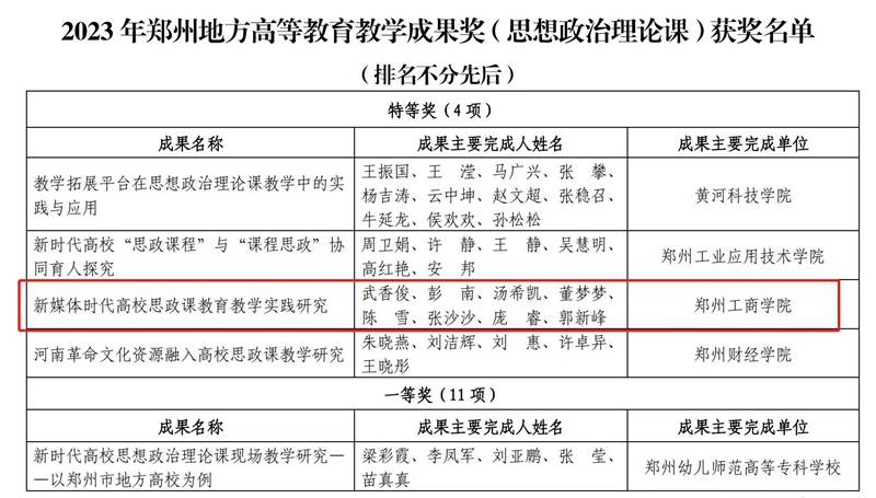 我校教师喜获2023年郑州地方高等教育教学成果奖特等奖