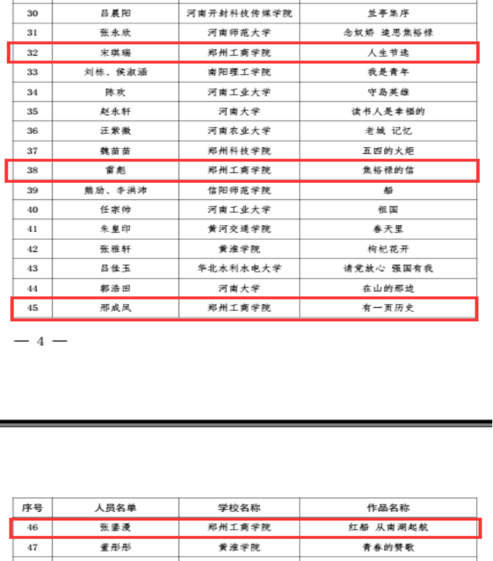 我校在第四届河南省高校主题朗读活动中喜获佳绩