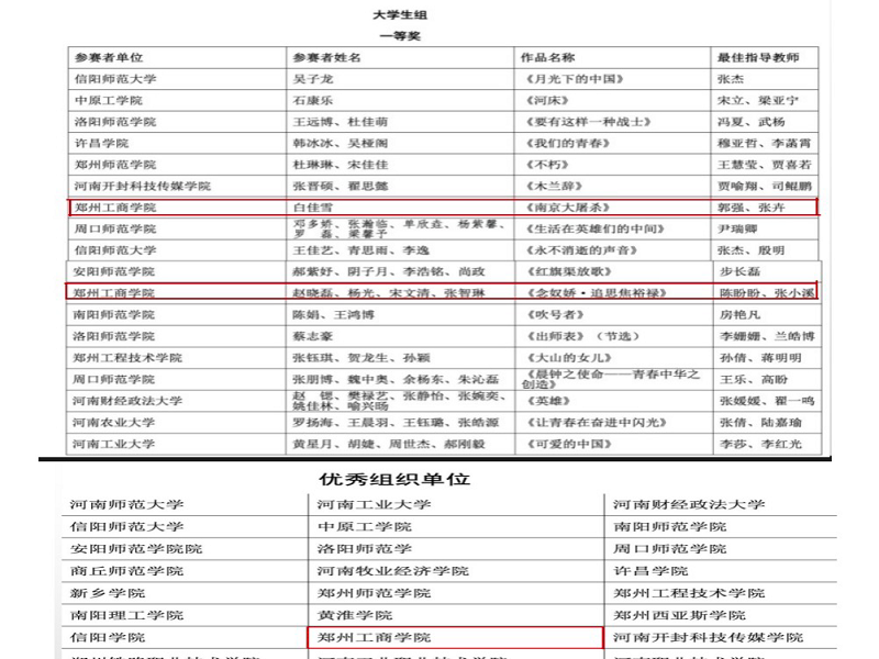 我校学子在第五届河南省中华经典诵写讲大赛经典诵读大赛中喜获佳绩
