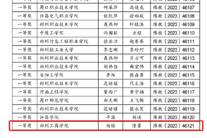 我校学子在第七届“御网杯”本科高校及职业院校信息安全大赛中喜获佳绩