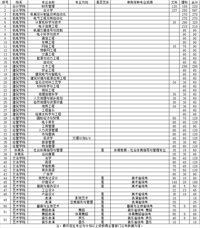 2018年省内本科招生计划.png