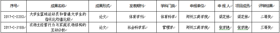 我院两项成果获2017年度河南省教育厅人文社会科学研究成果奖