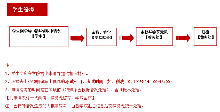 学生缓考申请流程.png