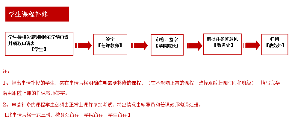 学生课程补修申请流程.png