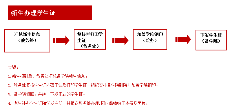 学生证办理流程.png