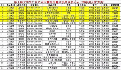 喜讯：人文艺术学院学生在全国大学生广告艺术大赛中喜获佳绩