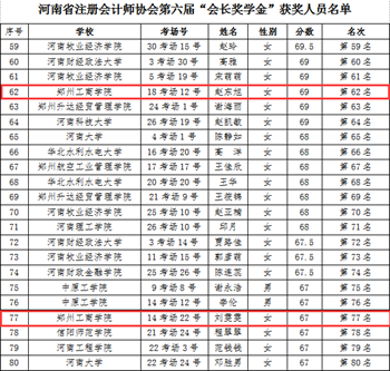 喜讯：商学院学生在河南省注册会计师协会第六届会长奖学金选拔考试中喜获佳绩