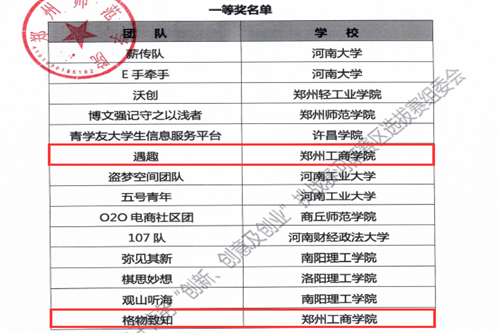 喜讯：我校学子在第九届全国大学生电子商务创新、创意及创业挑战赛河南赛区省级选拔赛喜获佳绩