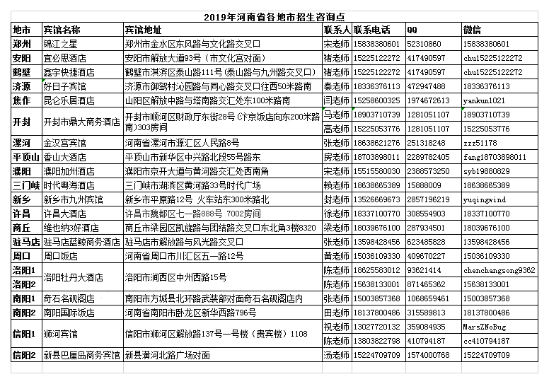 2019年河南省各地市招生咨询点(3).png