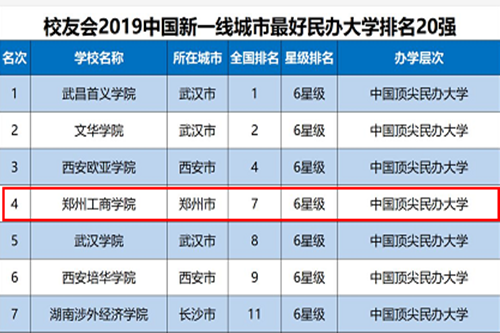 我校荣列全国民办大学一流专业排行榜第六、中国新一线城市最好民办大学排行榜第四！