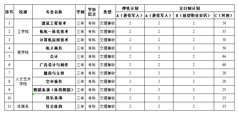 发新闻-招生计划.png