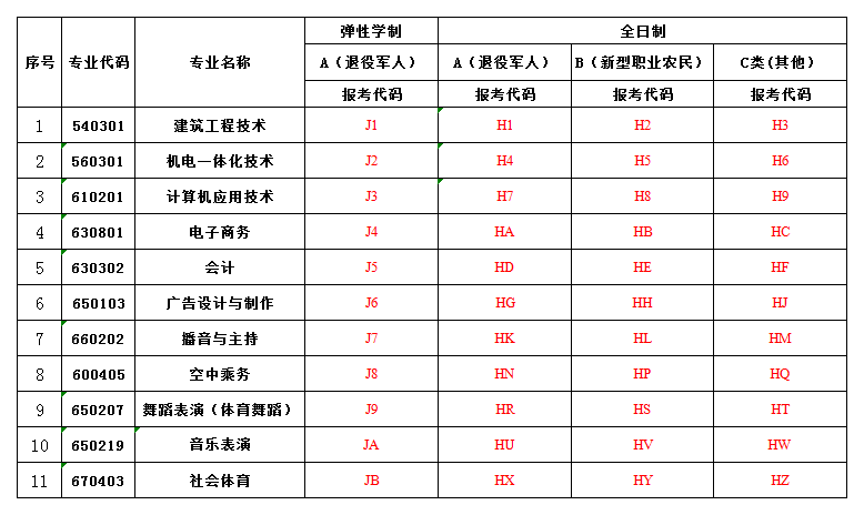 发新闻-报考代码.png