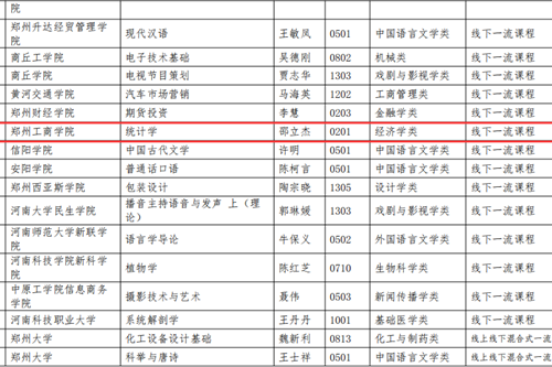 喜报：我校1门课程获批河南省2019年省级一流本科课程