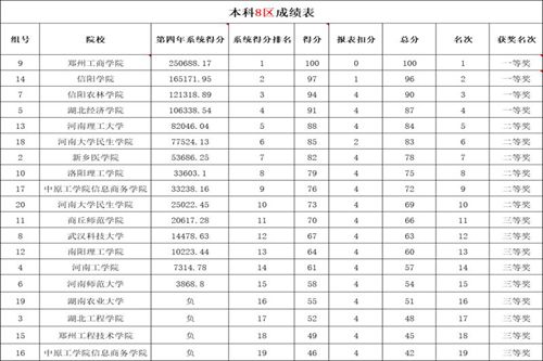 喜报：我校学子在2020年豫鄂湘高校大学生精英挑战赛中荣获团队一等奖