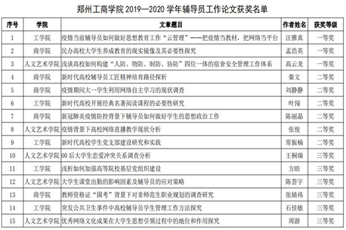 郑州工商学院2019—2020学年辅导员工作论文获奖名单_00_副本_副本.jpg