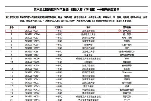 我校学子在第六届全国高校BIM毕业设计大赛（本科组）中荣获一、三等奖