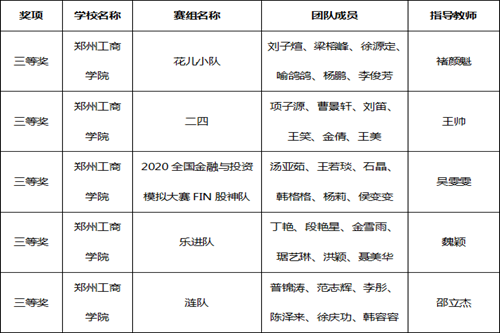 喜报：我校学子在2020全国金融与证券投资模拟实训大赛中取得优异成绩