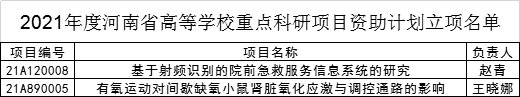 2021年度河南省高等学校重点科研项目资助计划立项名单.png