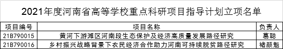 2021年度河南省高等学校重点科研项目指导计划立项名单.png