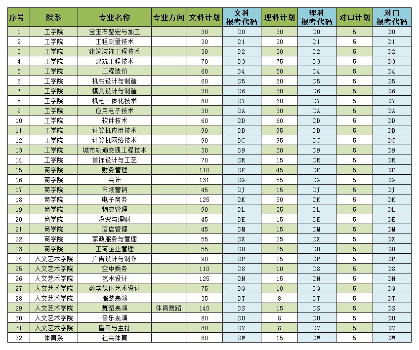 发新闻-2020单招计划及报考代码.jpg