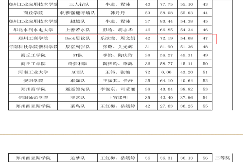 我校学子在第七届河南省大学生物流仿真设计大赛中喜获佳绩