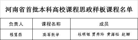喜讯：我校《高等数学》获批河南省首批本科高校课程思政样板课程