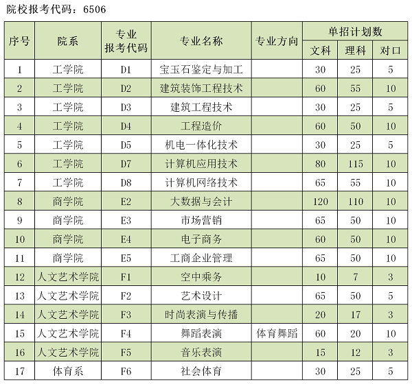 2021年单招报考代码 - 副本.png