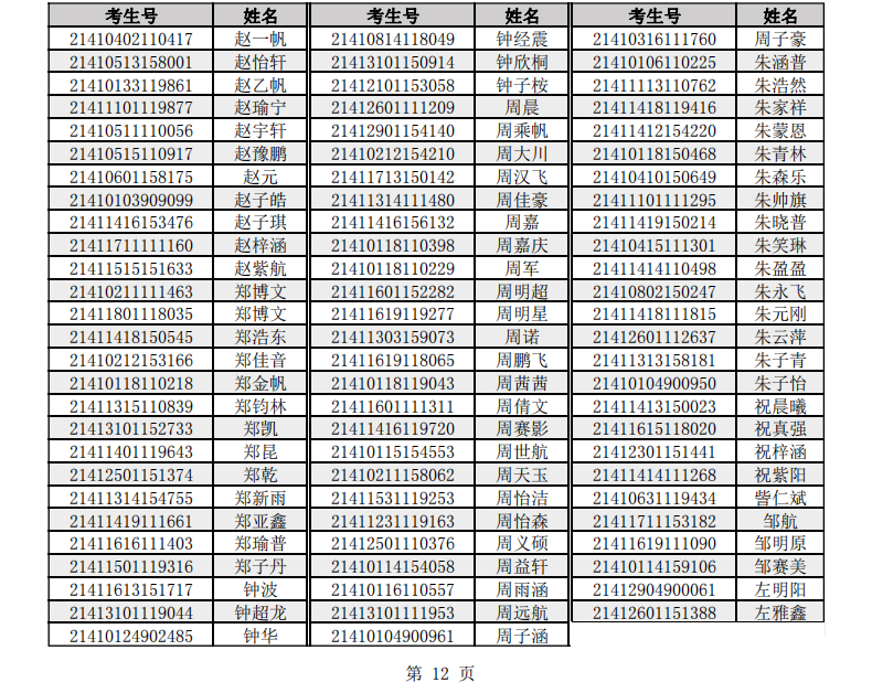 2021单招拟录取公示名单_11.png