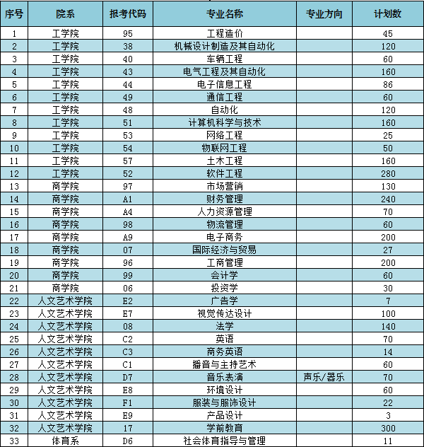 2021年招生计划-总表（报考代码）(3).png