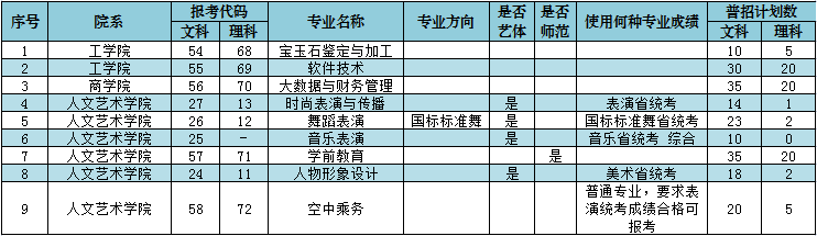 2021年招生计划-总表（报考代码）(2).png