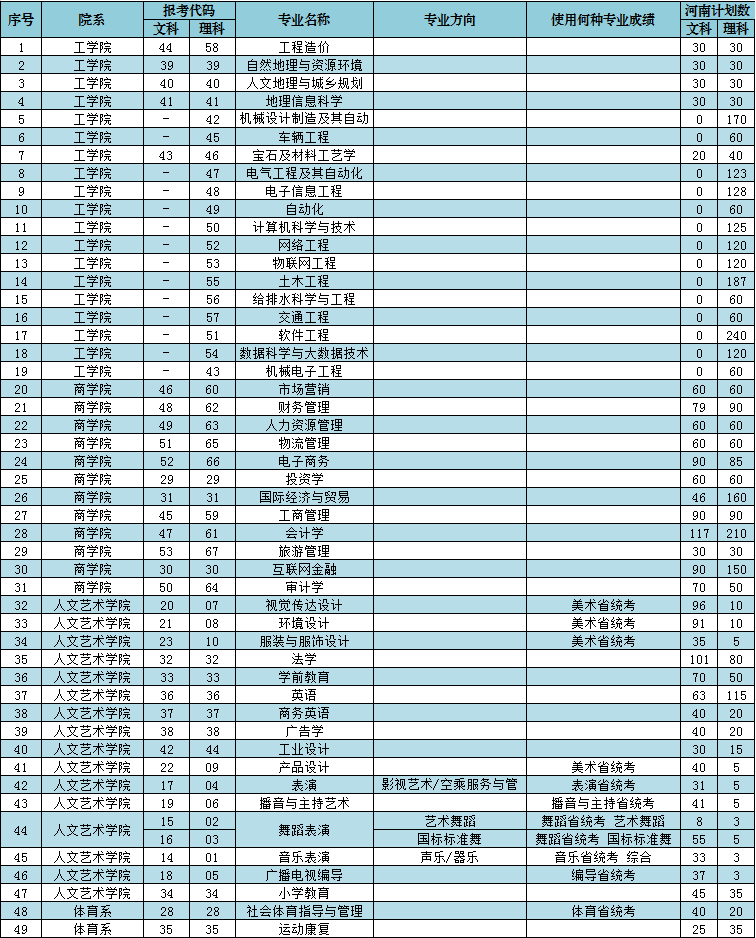 2021年招生计划-总表（报考代码）(1).png