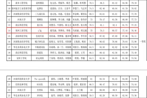 我校学子在第八届河南省物流仿真设计大赛中荣获一等奖