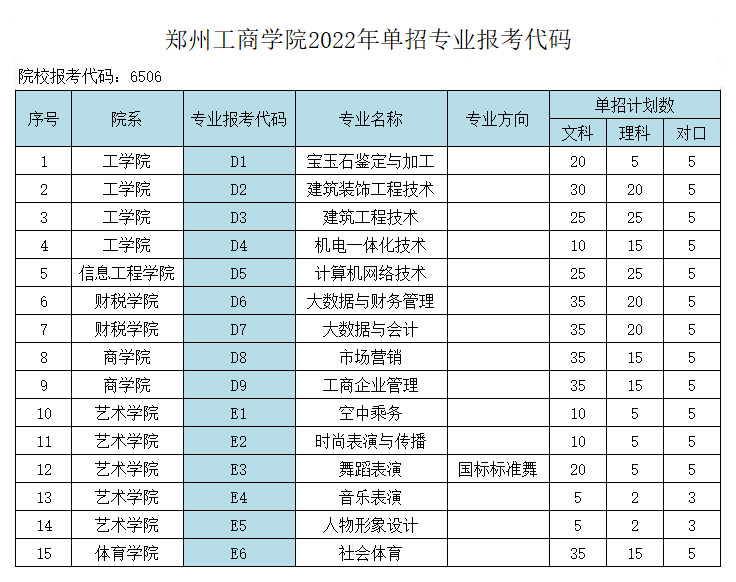 2022年单招专业计划及报考代码-发新闻推首页_A1H19.png