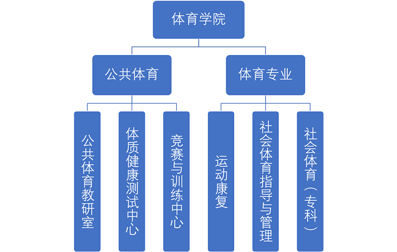 学院架构_副本.png