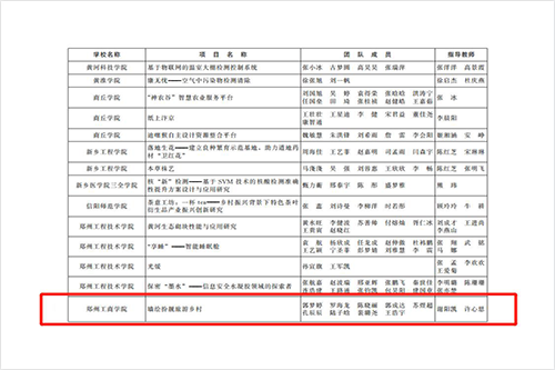 我校在2022年挑战杯河南省创业计划竞赛中获佳绩！