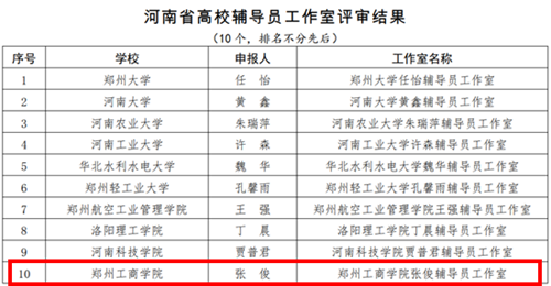 河南民办高校唯一！我校获评2022年度河南省高校辅导员工作室